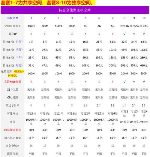 全球互联网主机分布在哪_如何查询