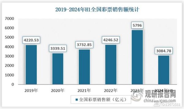 彩票行业前景怎么样_彩票行业未来发展趋势