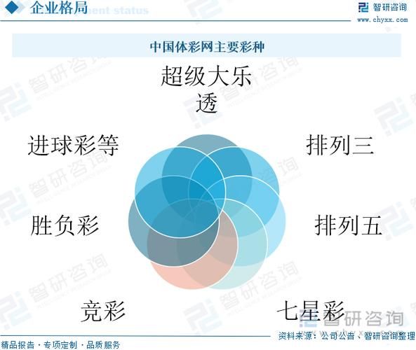 彩票行业前景怎么样_彩票行业未来发展趋势