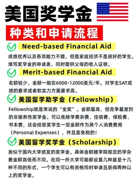 美国留学一年费用多少_如何申请奖学金