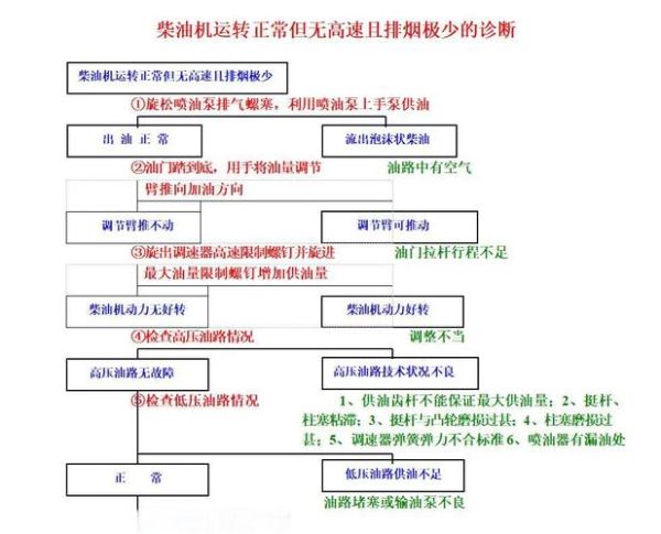 工控系统常见故障怎么排查_工控设备日常维护要点