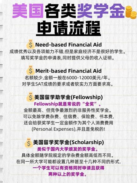 美国留学一年费用多少_如何申请奖学金