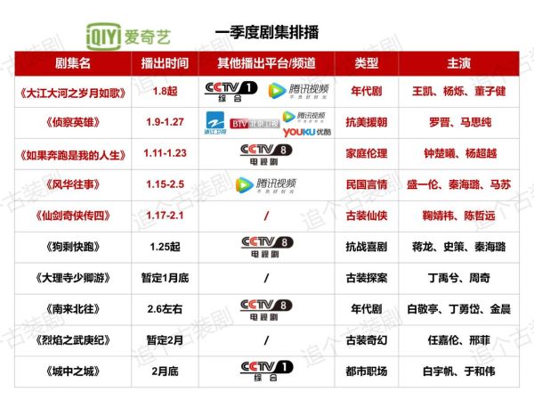 互联网影视传媒政策解读_影视内容审核标准