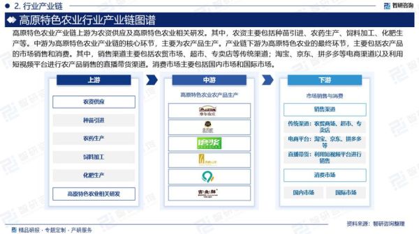 农业投资前景如何_农业投资项目有哪些