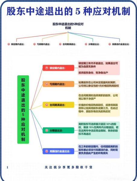 互联网金融退出壁垒有哪些_如何降低退出成本
