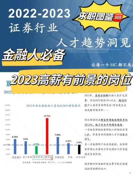 金融行业前景怎么样_未来十年哪些岗位最吃香