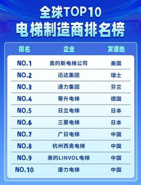 2014年电梯行业现状_电梯品牌排名前十有哪些