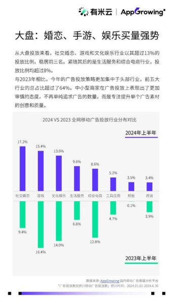 2014年广告行业趋势_移动广告怎么投放