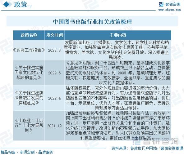 2024图书行业趋势_实体书店如何转型
