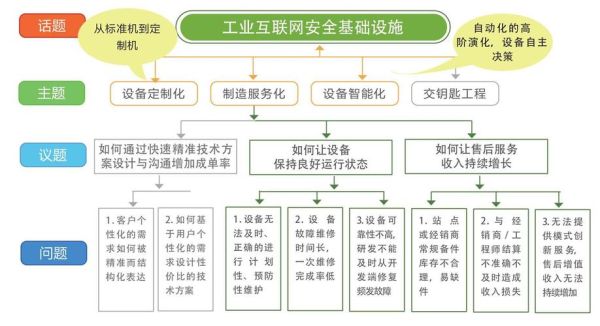 工业互联网神州泰岳是什么_如何落地应用