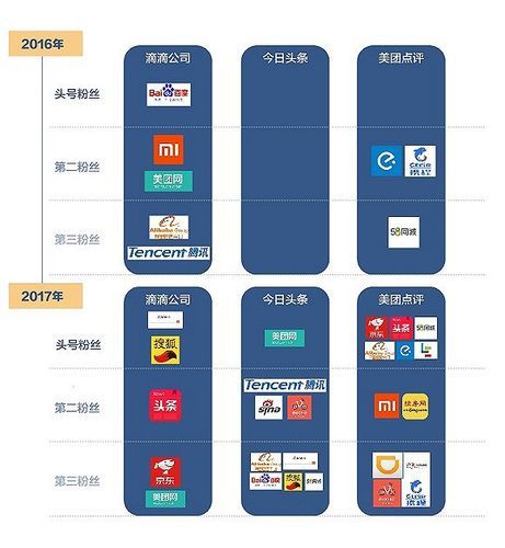 中国互联网公司有哪些类型_如何区分BAT与TMD