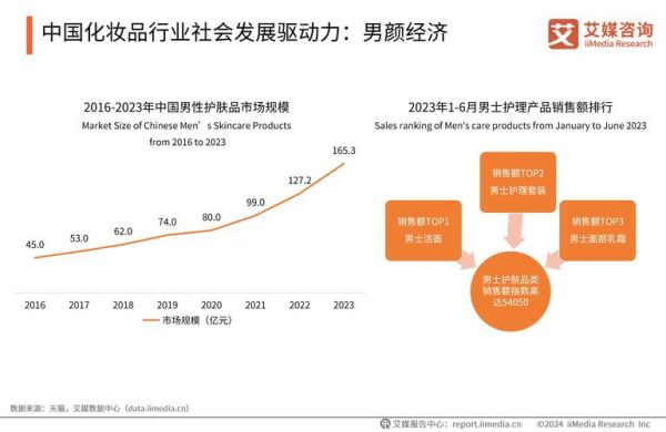 化妆行业前景怎么样_2024年还能入局吗