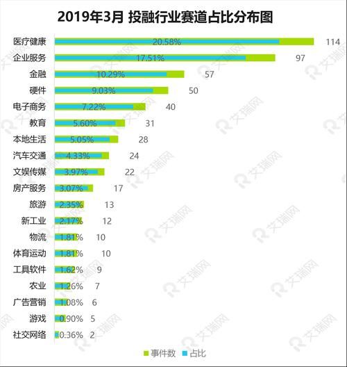 互联网投资前景怎么样_2024年值得入场的赛道有哪些