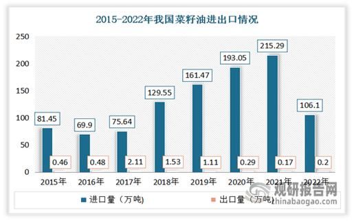 菜油价格走势分析_菜油未来行情预测
