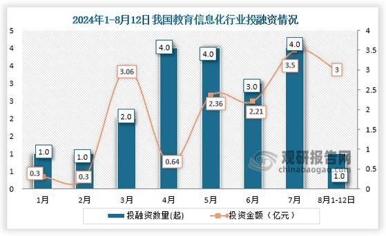 在线教育行业前景如何_2024年值得入局吗