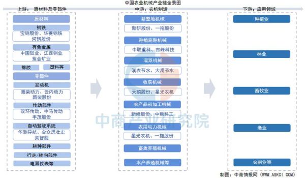 农业行业投资现状_未来五年农业投资方向