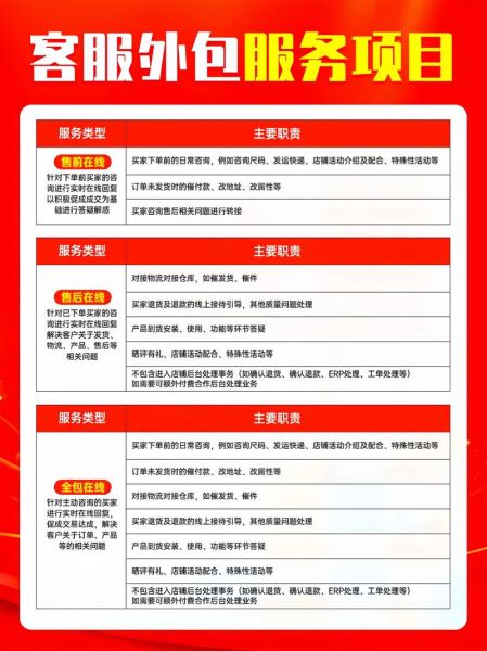 如何挑选靠谱的SEO外包公司_外包SEO服务费用怎么算