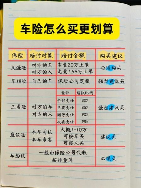 互联网车险怎么买_互联网车险可靠吗