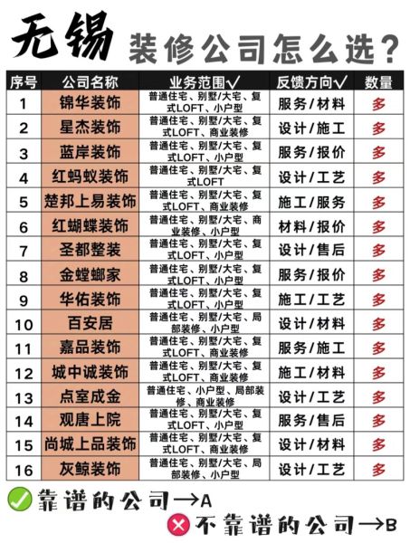 互联网家装靠谱吗_互联网家装平台怎么选