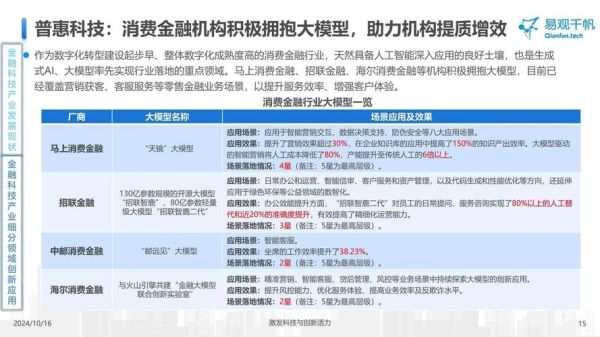 互联网金融未来发展趋势_如何抓住投资机会