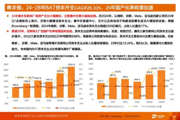互联网金融未来发展趋势_如何抓住投资机会