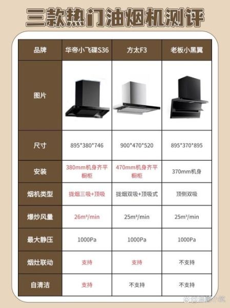 厨电品牌哪个好_厨房电器怎么选