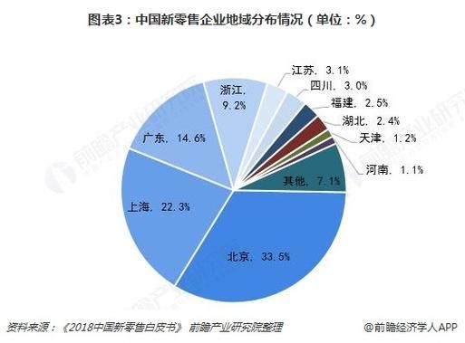 2014年零售行业现状_零售电商如何突围