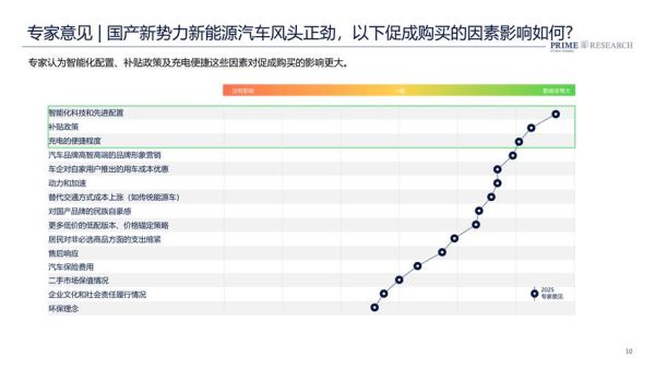 中国汽车前景怎么样_新能源汽车未来发展趋势