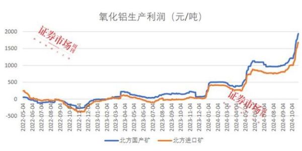 2013电解铝行业产能过剩_电解铝价格走势