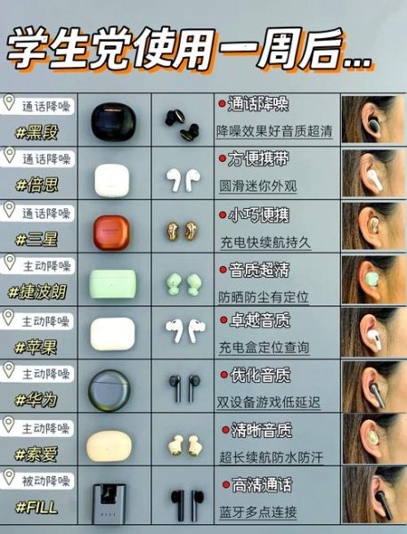 如何挑选高性价比的蓝牙耳机_蓝牙耳机降噪效果好吗