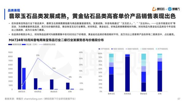 珠宝品牌如何突围_珠宝行业竞争分析