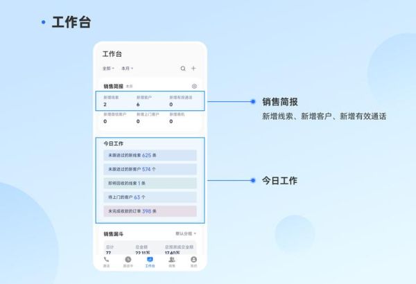 软件销售前景怎么样_软件销售赚钱吗