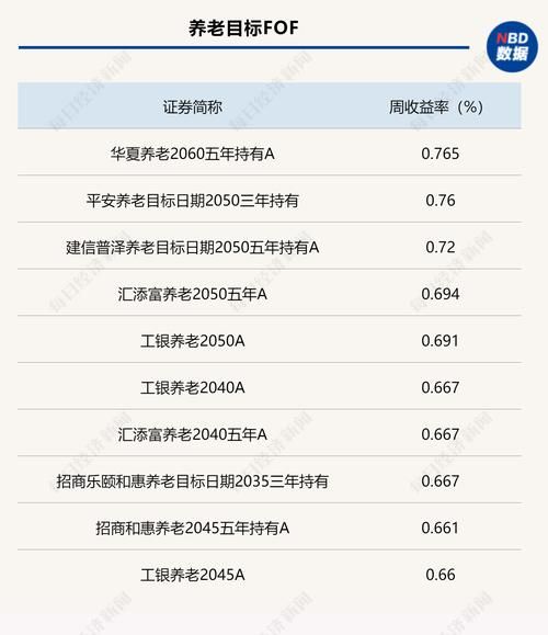 公募基金怎么选_2024年还能买吗