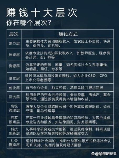 互联网经济如何赚钱_互联网创业做什么项目