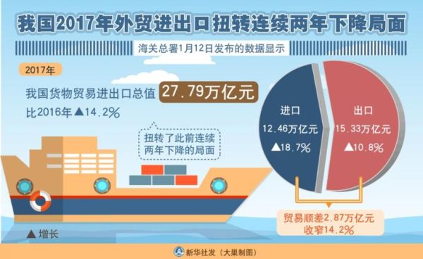 2017年进出口行业趋势_如何抓住政策红利