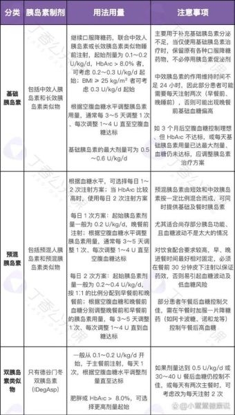 胰岛素价格为什么差别大_如何选购胰岛素笔