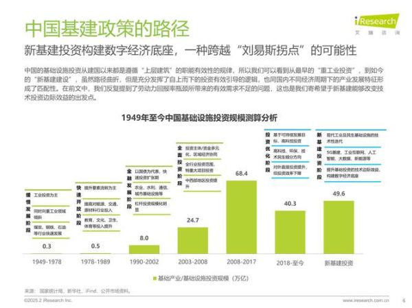 互联网经济在中国_未来发展趋势是什么