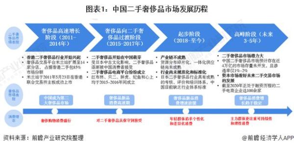 奢侈品行业前景如何_未来五年增长机会在哪