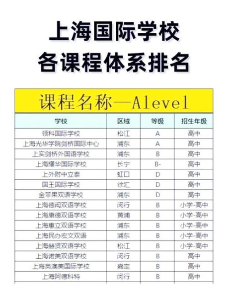 国际学校前景怎么样_国际学校值得读吗