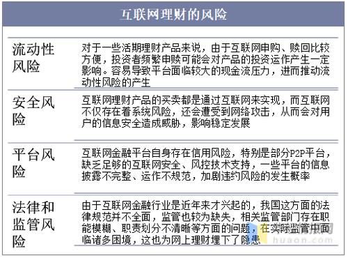 互联网金融信息不对称_如何识别投资风险