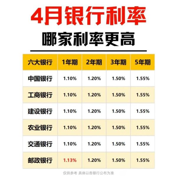 中国银行业未来发展趋势_2024年银行利率还会降吗