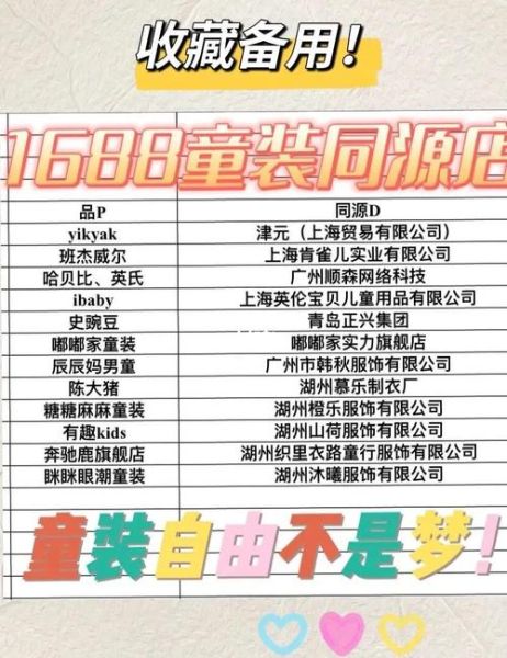 如何选择合适的童装网店货源_童装网店进货渠道有哪些