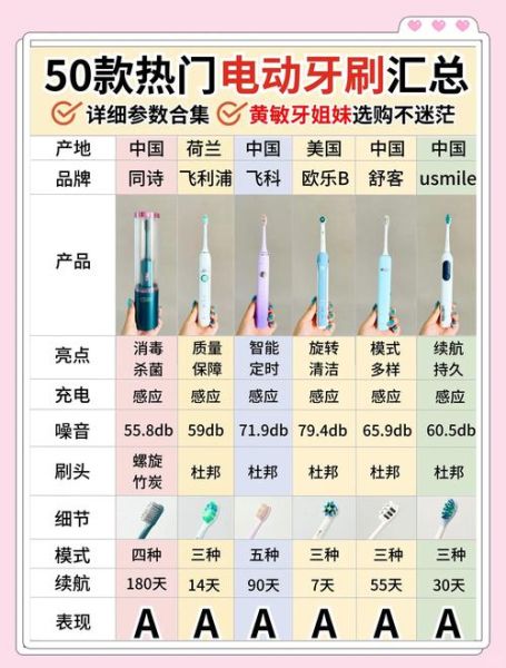 电动牙刷哪个牌子好_电动牙刷怎么选
