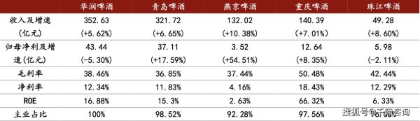 啤酒行业市场分析_2024年啤酒销量会回暖吗