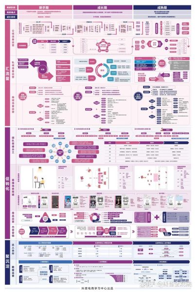 互联网盈利模式有哪些_如何打造可持续收入