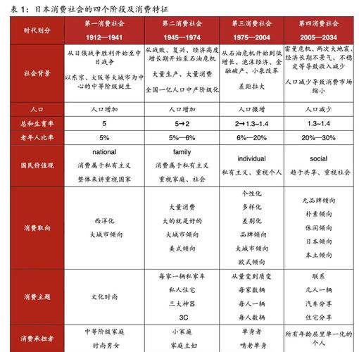 日用消费品行业趋势_消费者行为变化