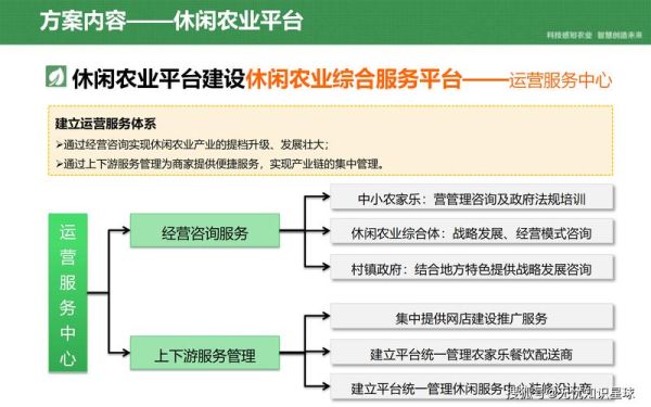 互联网农业组织架构怎么设计_农业互联网平台部门设置