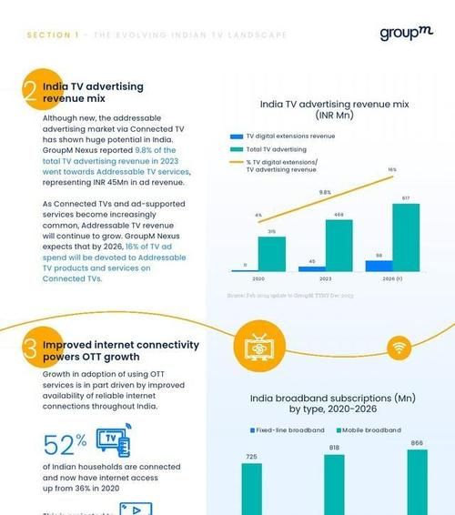 有线电视行业现状_有线电视未来发展趋势