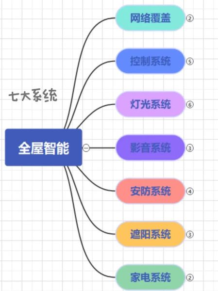 智能产品有哪些优势_智能产品如何改变生活