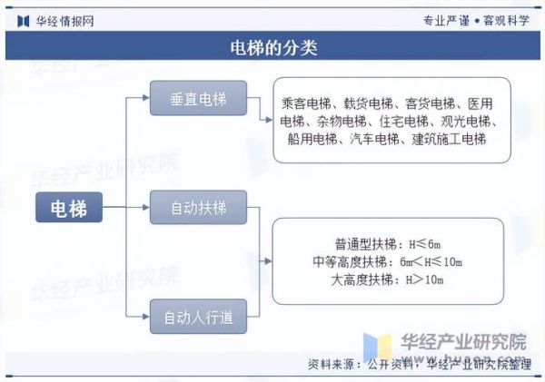 电梯行业未来五年趋势_2024年电梯维保市场容量有多大